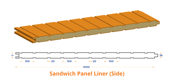 Sandwich-Panel-Liner